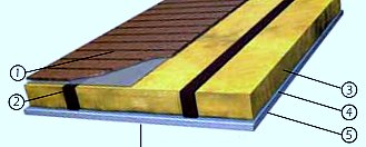 Чердачное перекрытие по деревянным балкам - устройство и нормативы