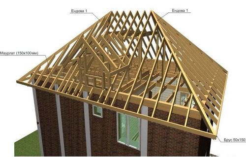 Ендовые крыши: основные понятия и способ монтажа