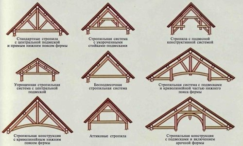 Какая крыша лучше для дома – советы профессионалов