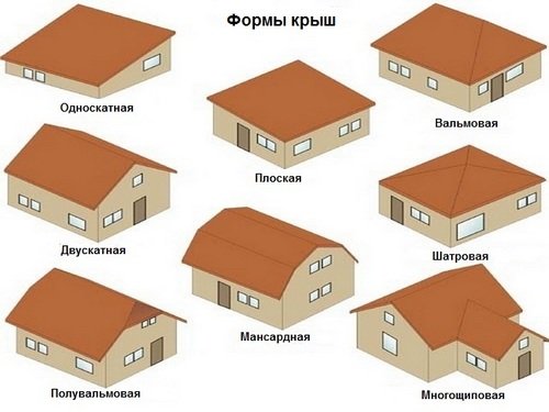 Какие бывают крыши, в чем их различие?