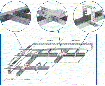 Каркас для гипсокартона своими руками