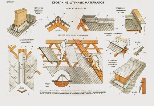 Конструкция двухскатной крыши и ее расчет