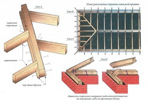 Стропильная система вальмовой крыши: механизм конструкции