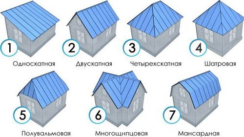 Типы крыш – особенности правильного выбора