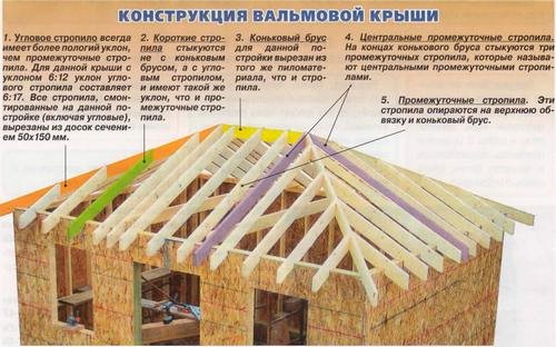 Вальмовая крыша и ее особенности